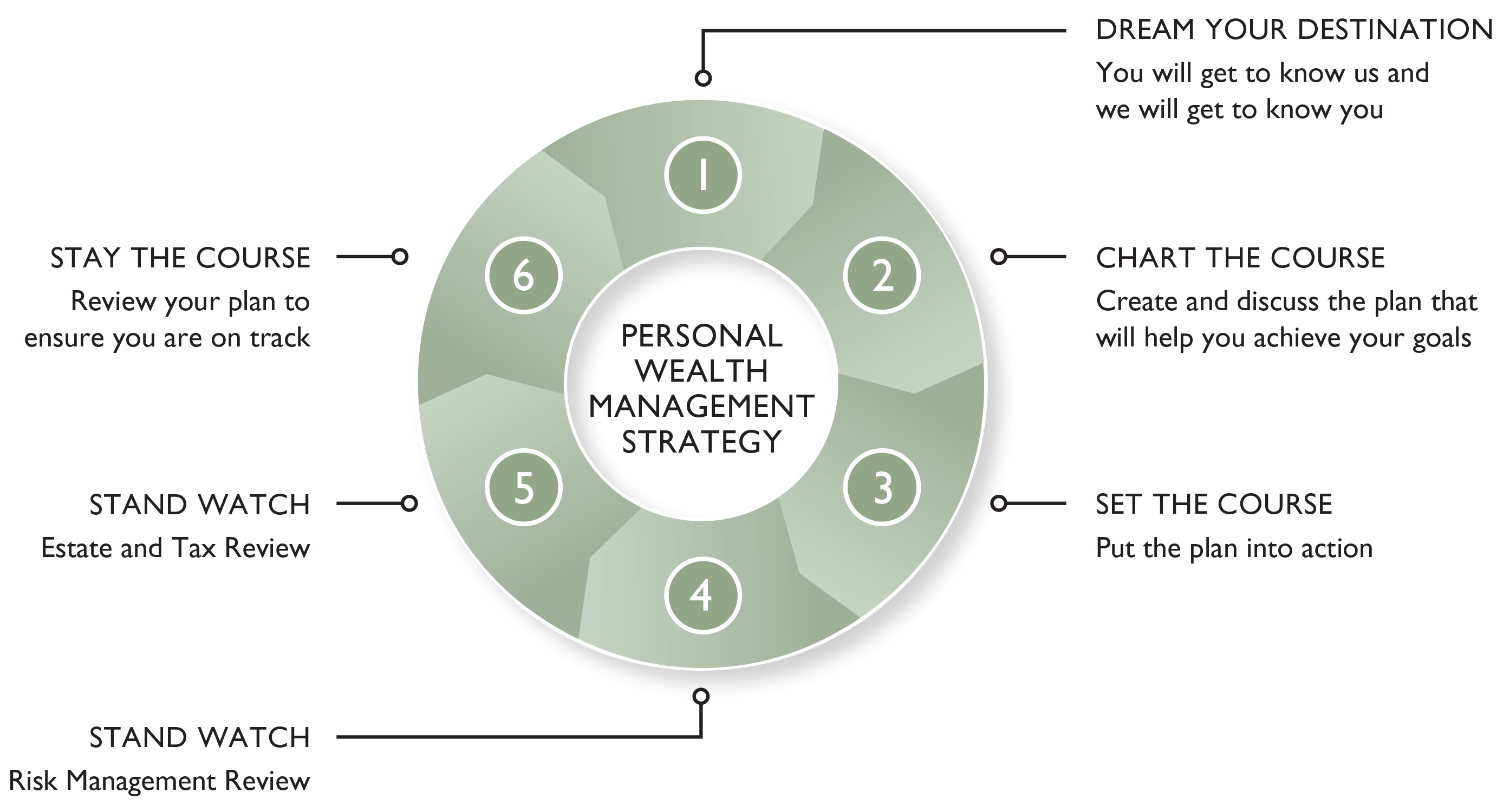 to Investment Planning Counsel Overview